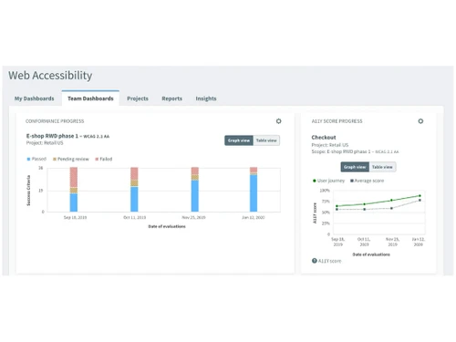 UsableNet team dashboard