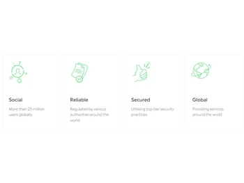 eToro-Trusted worldwide