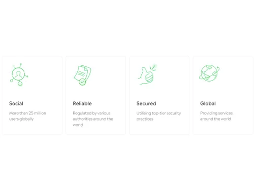 eToro-Trusted worldwide