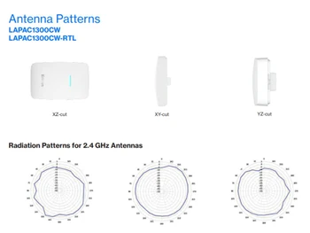 Linksys Business Access Point-Antenna-patterns LAPAC1300CW