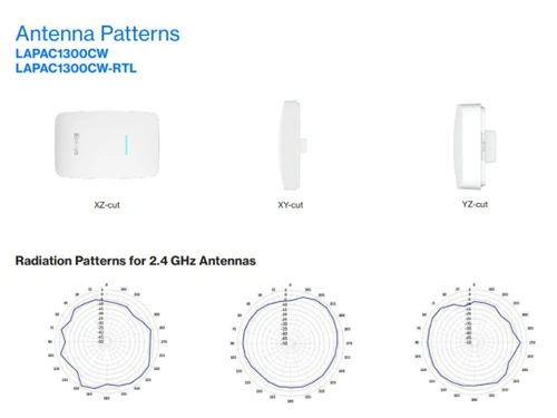 Linksys Business Access Point-Antenna-patterns LAPAC1300CW
