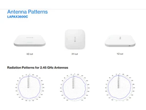 Linksys Business Access Point-Antenna patterns LAPAX3600C
