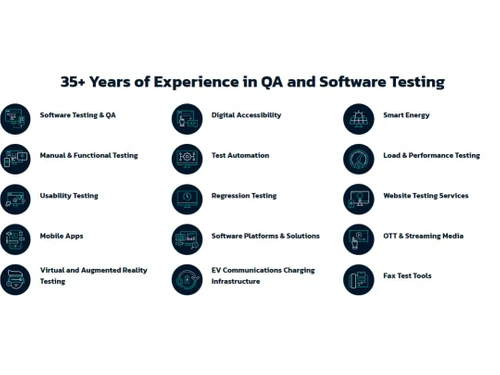 Quality Logic-QA & Software testing