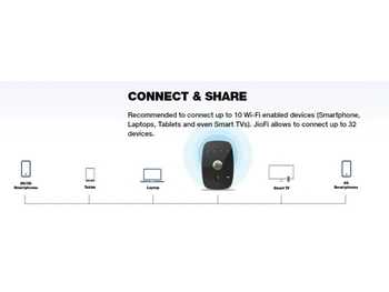 JioFi M2S-Connect & Share