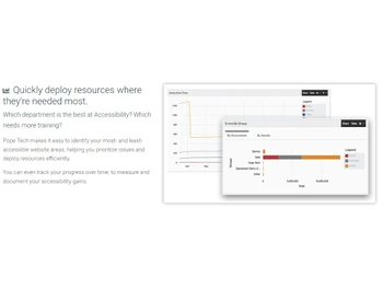 Pope Tech-Quickly deploy resources