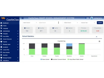 Castle Class Reporting
