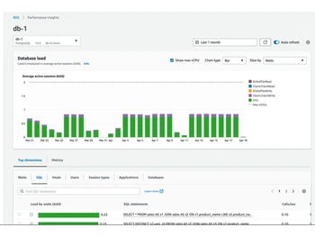 amazon aurora-database1