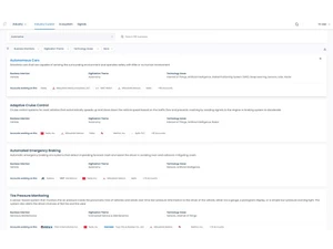 draup for sales autonomous