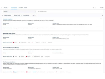 draup for sales autonomous