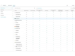 draup for sales universe