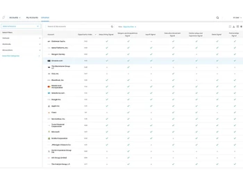 draup for sales universe