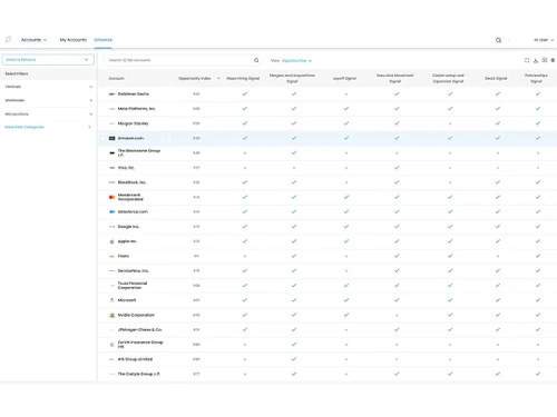 draup for sales universe