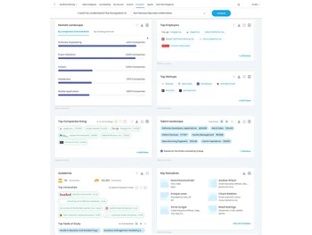 draup for talent hiring