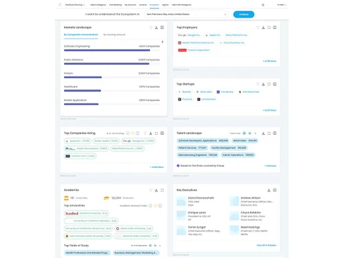 draup for talent hiring