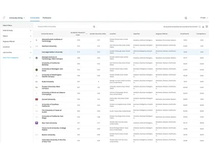 draup for talent filters