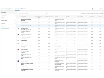 draup for talent filters