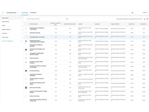 draup for talent filters