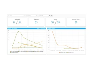 blitz lead manager-history