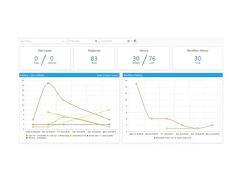 blitz lead manager-history