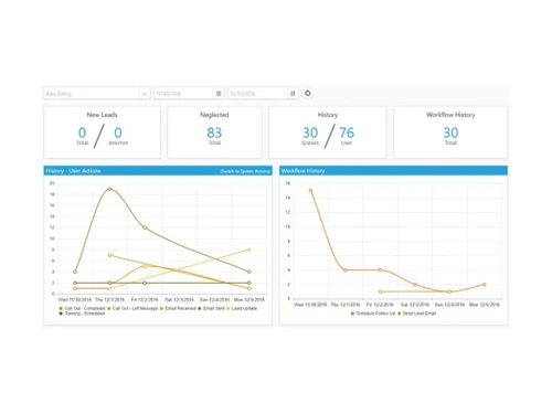 blitz lead manager-history
