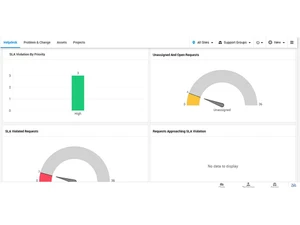elitser helpdesk software