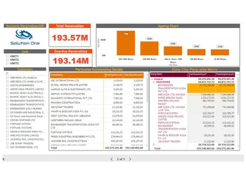 solutionone-erp customers