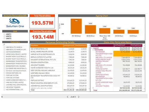 solutionone-erp customers
