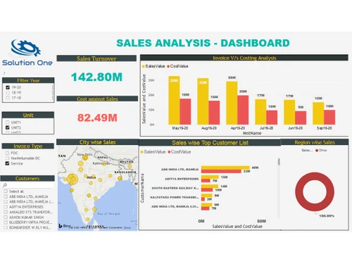 solutionone-erp sales