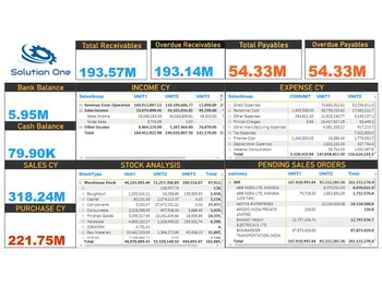 solutionone-erp stock