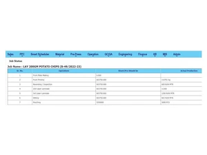 mannat sales management