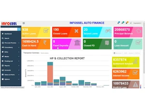 infossel-auto dashboard