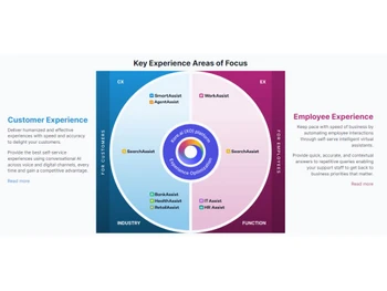 Kore AI Employee Experience