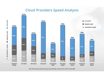 v2cloud active directory