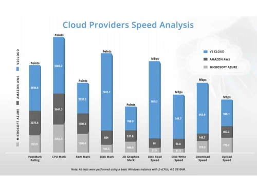 v2cloud active directory