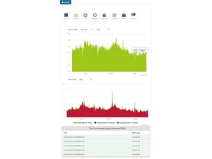 hostycare datacenter