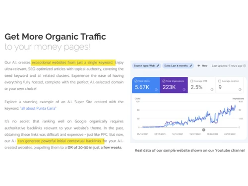 CTRify Organic Traffic