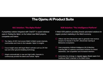 Ojamu AI Product Suite