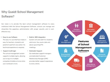 Queidt School Management