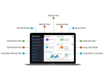 CodeTrex MLM Solution