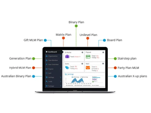 CodeTrex MLM Solution