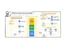 Google IAM