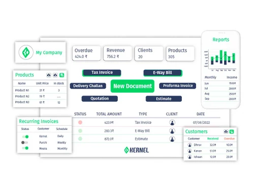 kernel products