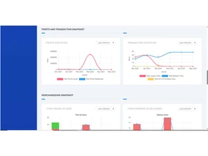 igainspark dashoboard