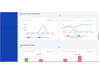 igainspark dashoboard