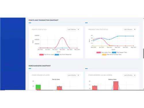 igainspark dashoboard