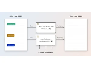 Scite Reference Check