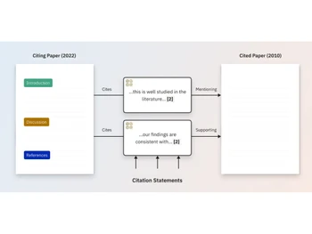 Scite Reference Check