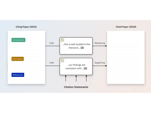 Scite Reference Check