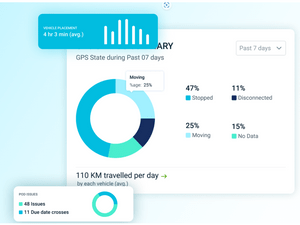 fretron live tracking