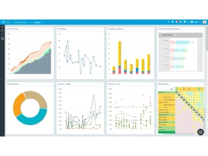 SwiftKanban chart